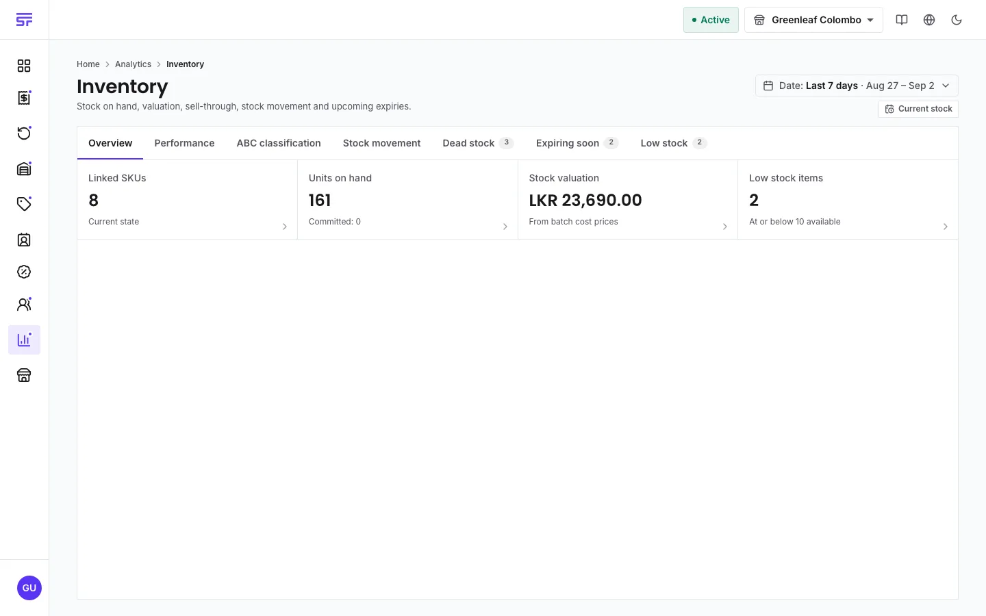 The Inventory analytics page: tabs for Overview, Performance, ABC classification, Stock movement, Dead stock, Expiring soon and Low stock with count chips, and snapshot cards for linked SKUs, units on hand, stock valuation and low stock items.