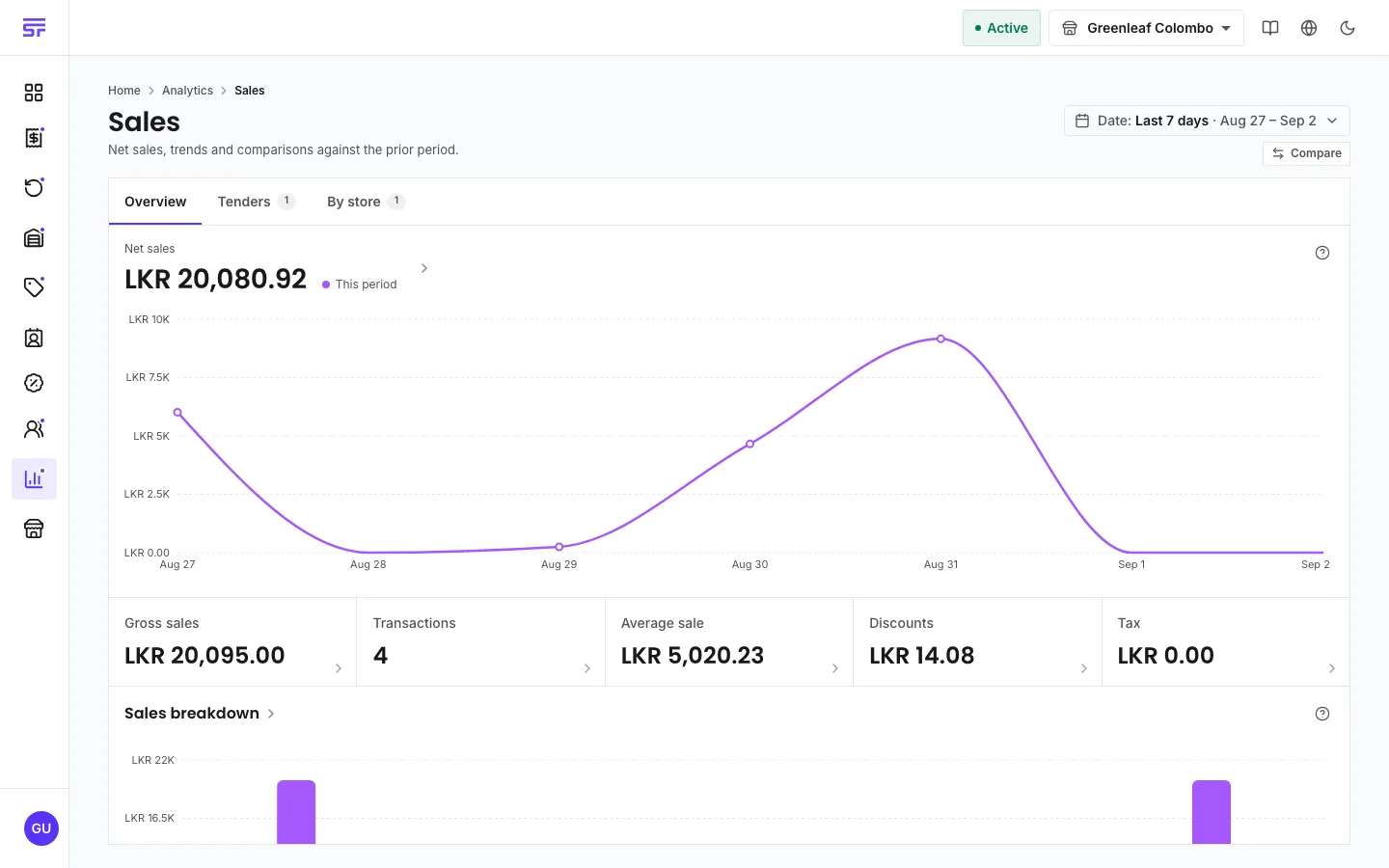 The Sales analytics page: Overview, Tenders and By store tabs, a net sales chart over the selected week, and KPI cards for gross sales, transactions, average sale, discounts and tax.