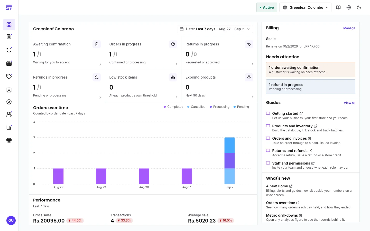 The home dashboard: a store scope label with a date picker, a grid of operational tiles (awaiting confirmation, orders in progress, returns and refunds in progress, low stock, expiring products), the orders-over-time chart and the performance band with net sales.
