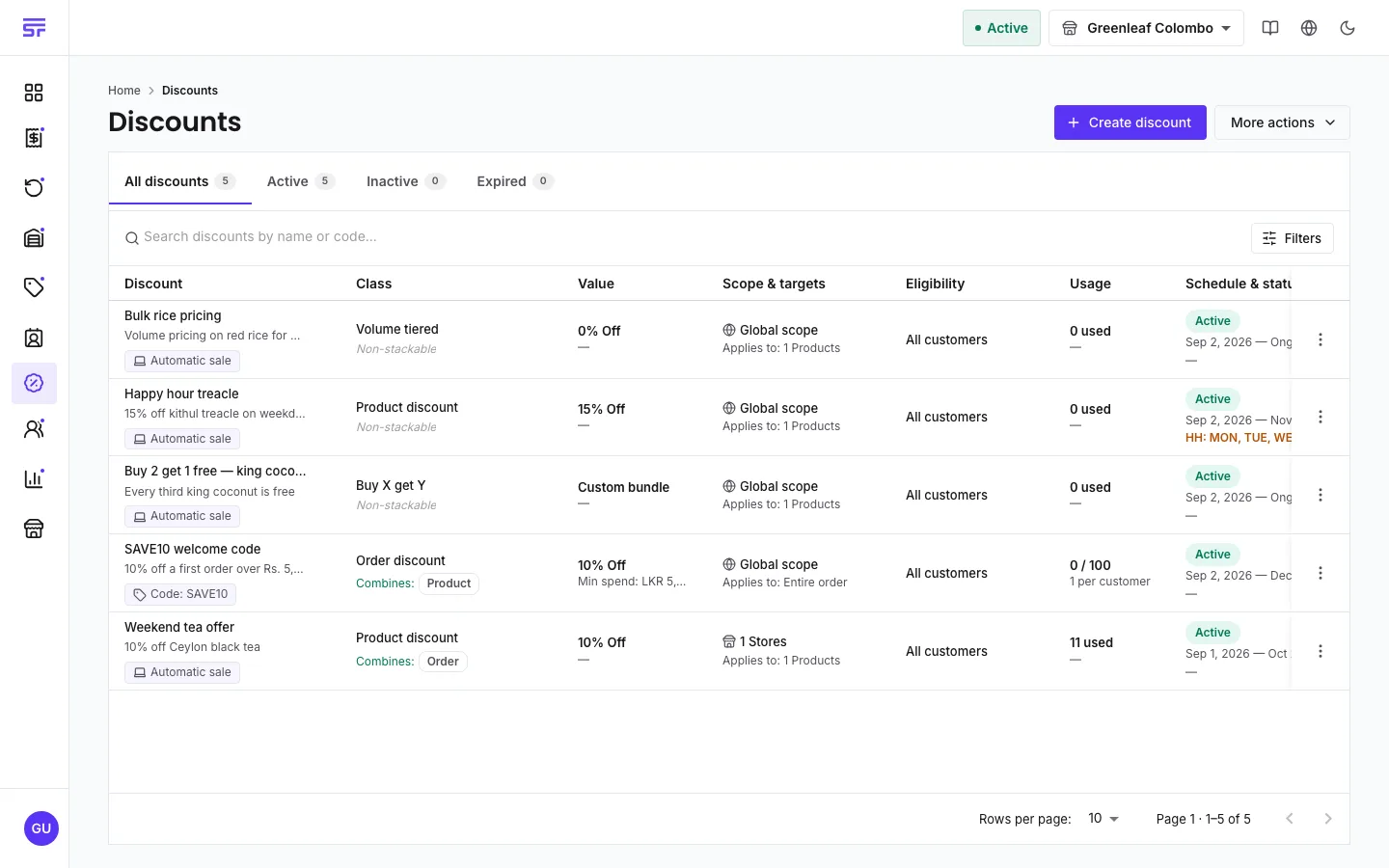 The Discounts page: tabs for All, Active, Inactive and Expired, and rows for five discounts — a volume-tiered price, a happy-hour product discount, a Buy X get Y bundle, a promo-code order discount showing its code, usage 0/100 and 1-per-customer limit, and a stackable product discount.