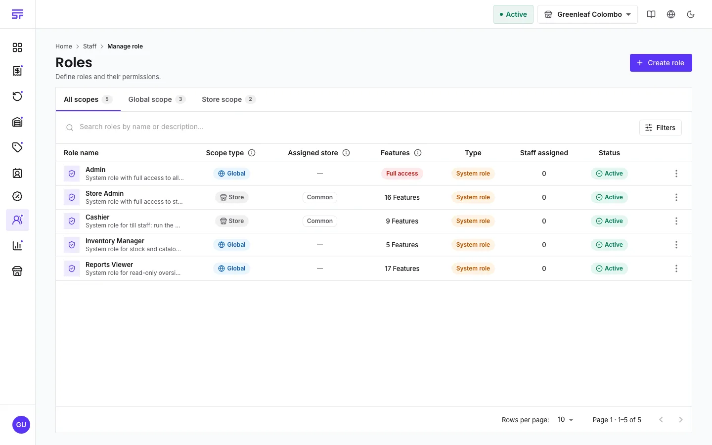 The Roles page listing the five system roles — Admin, Store Admin, Cashier, Inventory Manager and Reports Viewer — with scope type, assigned store, feature count, a System role chip, staff assigned count and status.