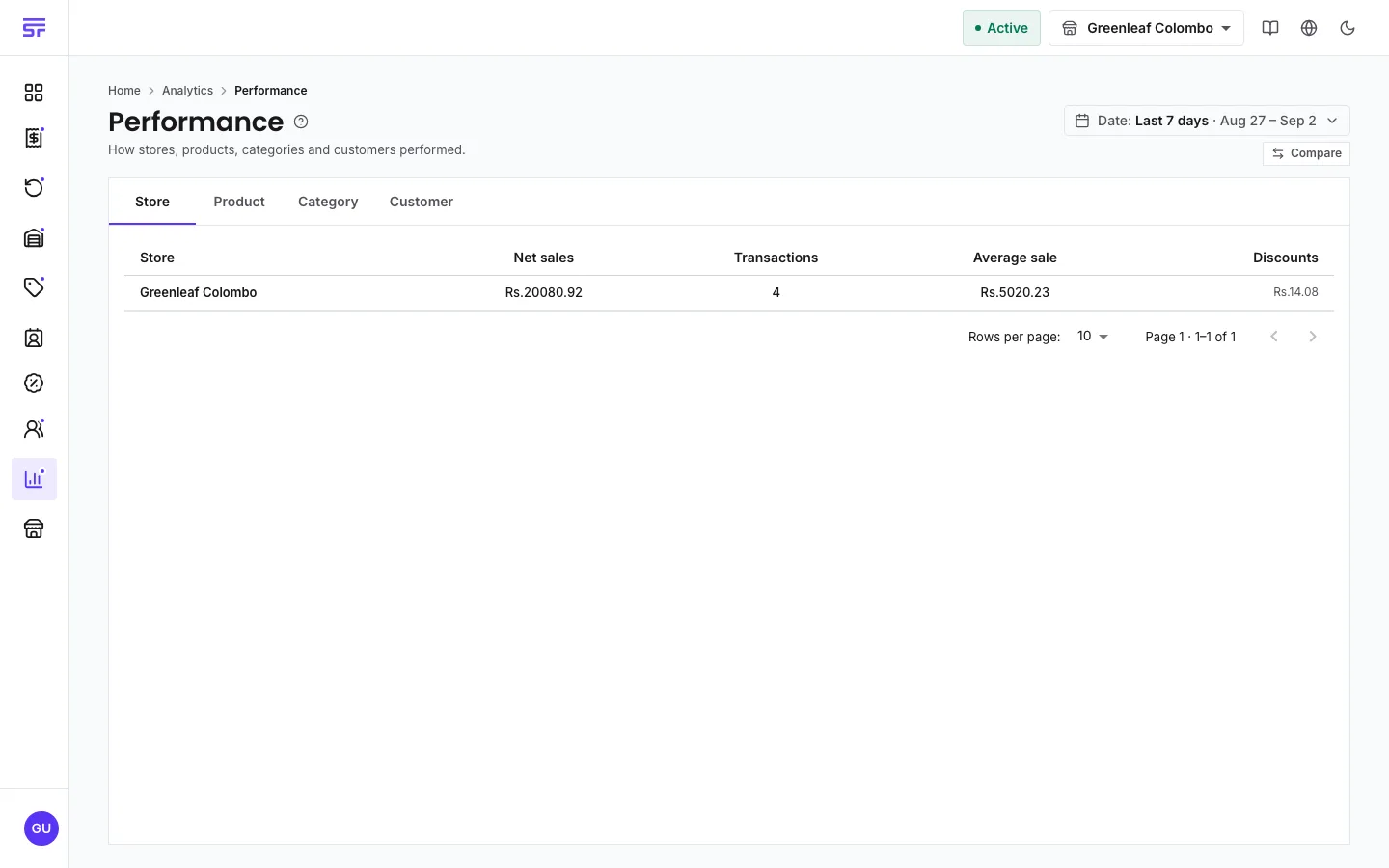 A plan-gated analytics page on the Free plan: instead of the report, a panel says the feature is not included in your plan, names the cheapest plan that has it, and offers See plans and Manage billing buttons.